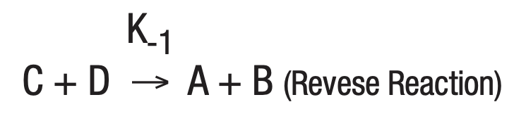 Intro To Enzymes Figure